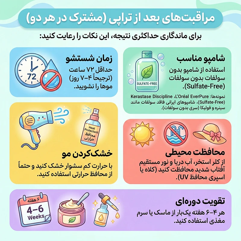 مراقبت‌های بعد از تراپی